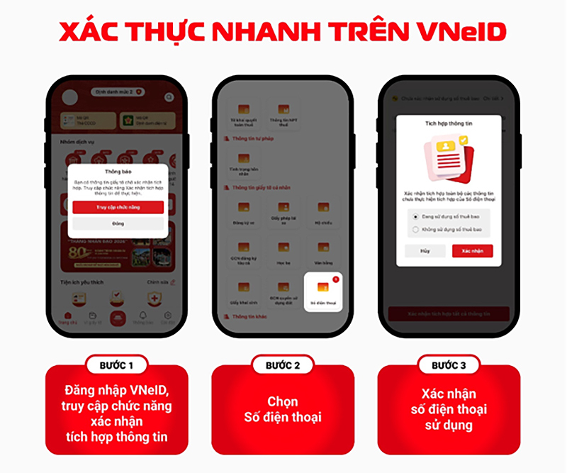 Người dùng nhiều SIM phải xác thực tất cả các số đang sử dụng - Ảnh 2.
