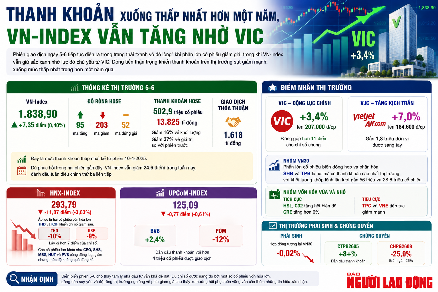 Thị trường chứng khoán Việt Nam 2026: Cơ hội và thách thức từ cổ phiếu Vietjet - Ảnh 3.
