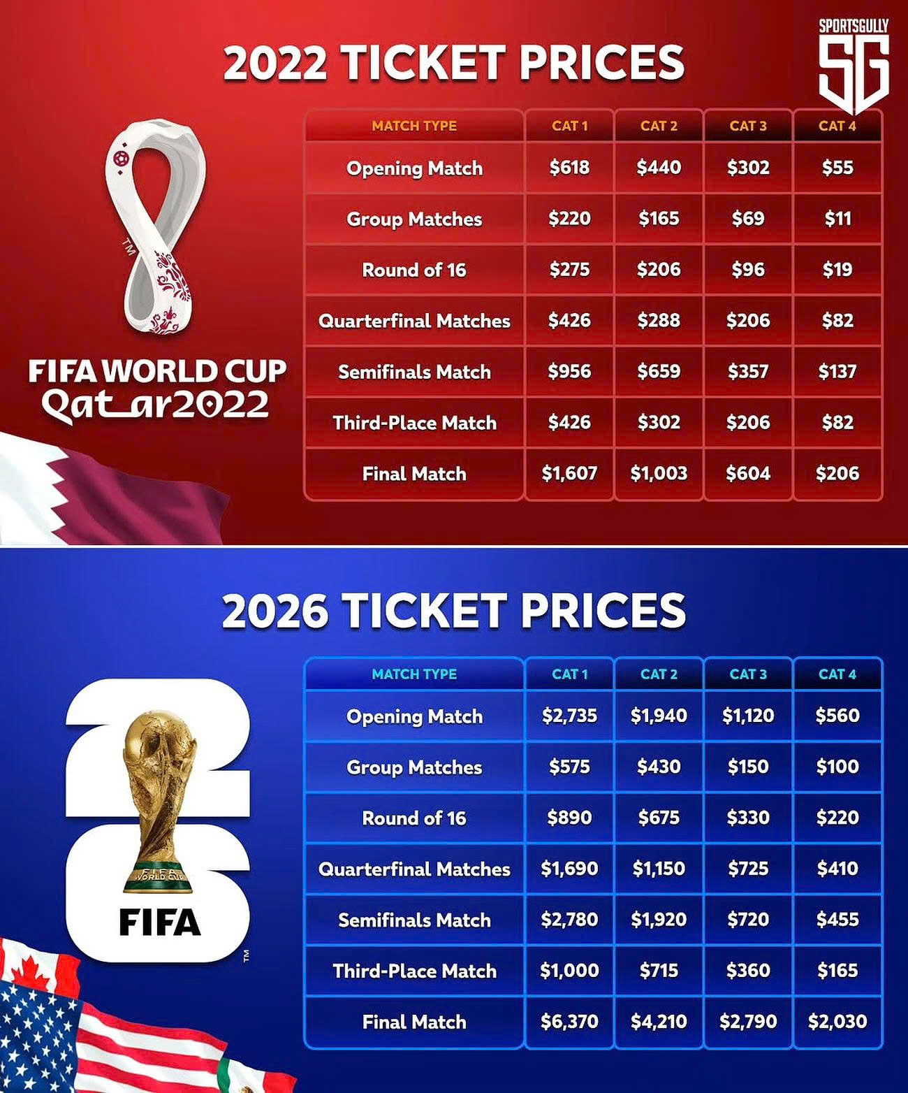 FIFA chạy đua hoàn thiện khâu tổ chức World Cup 2026 - Ảnh 2.