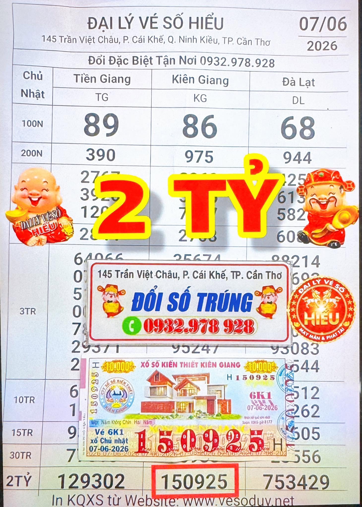 Đại lý chia vui với nhiều người trúng xổ số miền Nam - Ảnh 3.