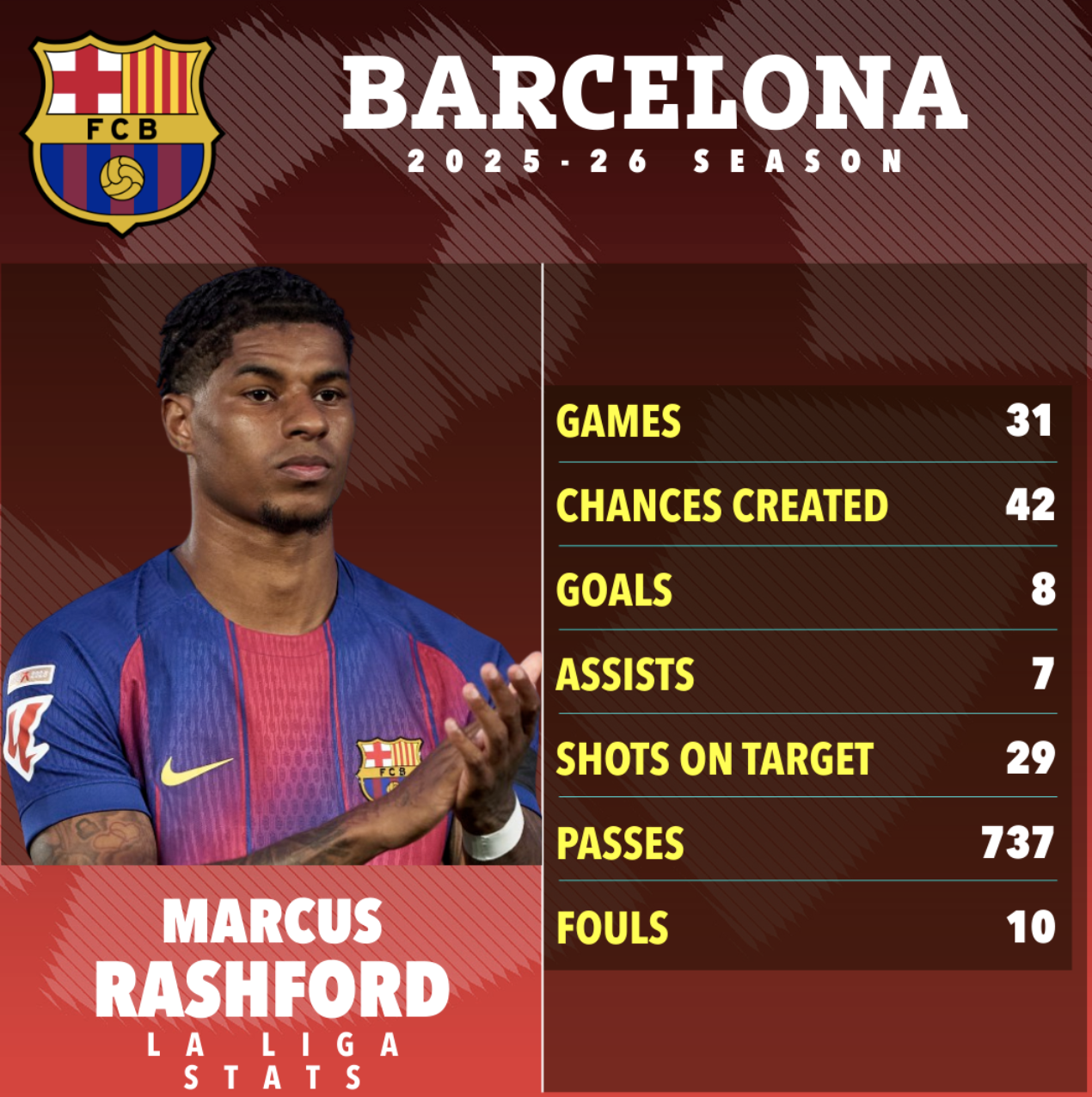 Bayern Munich sẵn sàng chiêu mộ, Barcelona cân nhắc giữ chân Rashford - Ảnh 3.