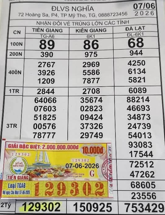 Đại l&yacute; t&igrave;m người tr&uacute;ng độc đắc 15 v&eacute; xổ số miền Nam - Ảnh 2.