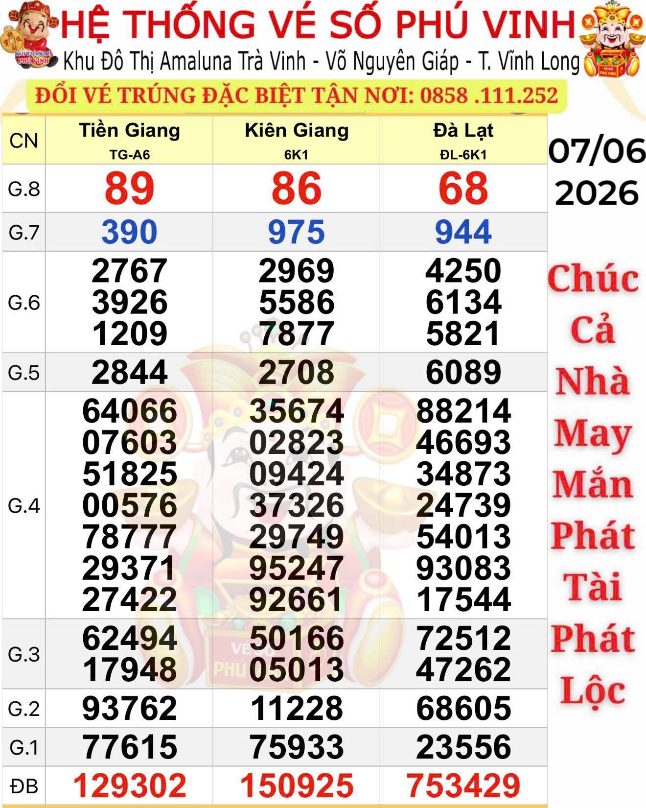 Đại l&yacute; t&igrave;m người tr&uacute;ng độc đắc 15 v&eacute; xổ số miền Nam - Ảnh 1.