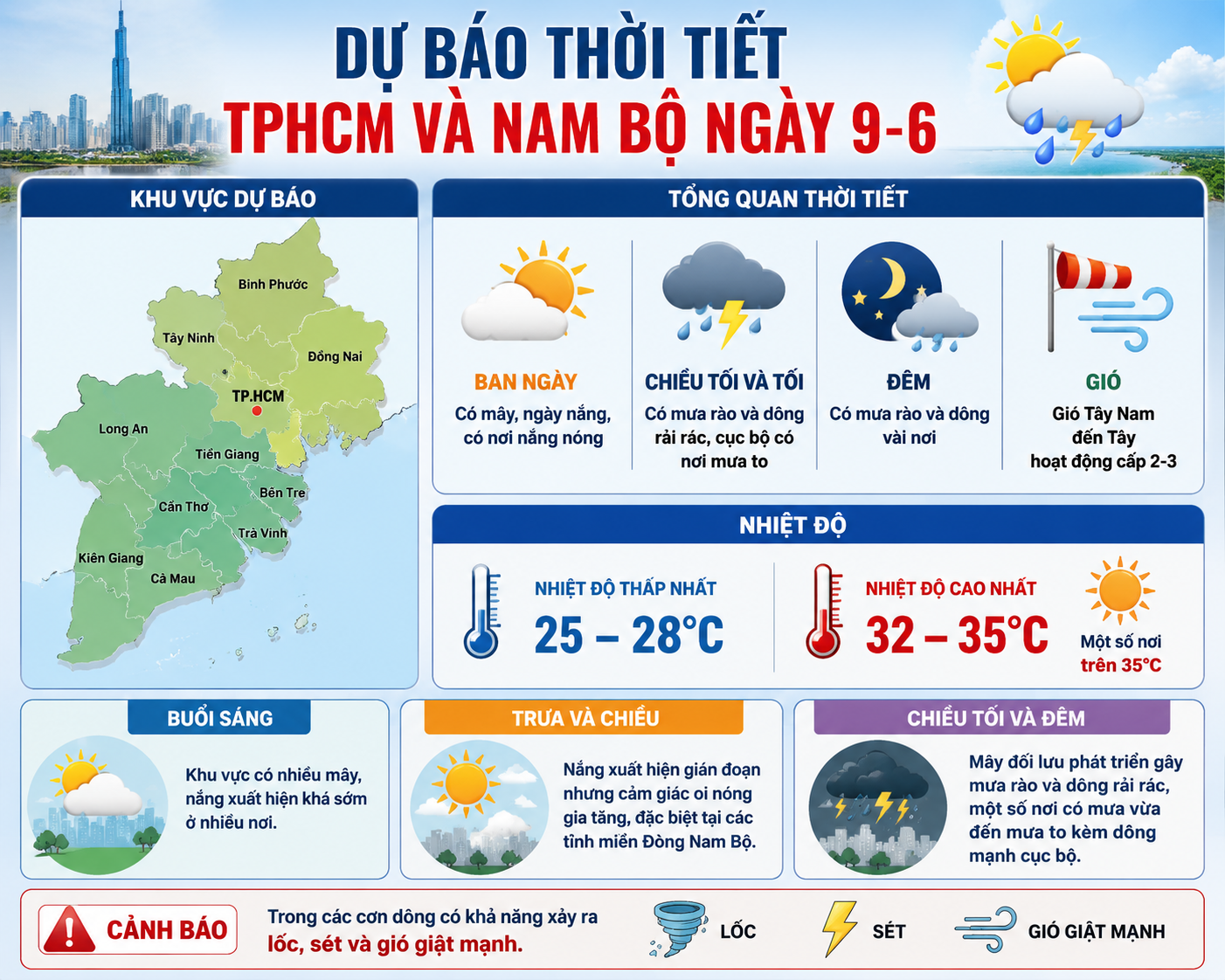 Dự b&aacute;o thời tiết h&ocirc;m nay, 9-6: TPHCM v&agrave; Nam Bộ ng&agrave;y nắng n&oacute;ng, mưa d&ocirc;ng cuối ng&agrave;y - Ảnh 2.