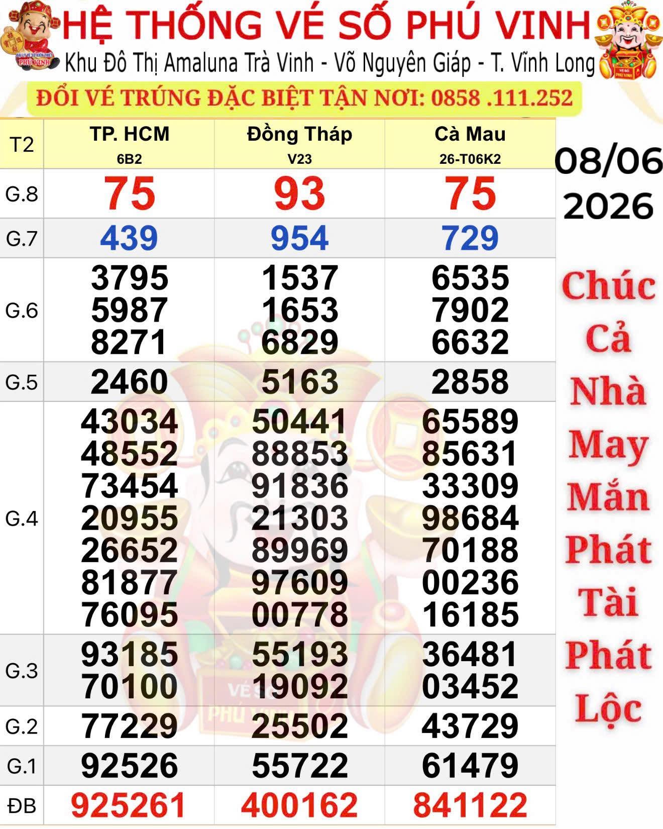 &ldquo;Truy t&igrave;m&rdquo; kh&aacute;ch h&agrave;ng tr&uacute;ng độc đắc 15 v&eacute; xổ số miền Nam - Ảnh 1.