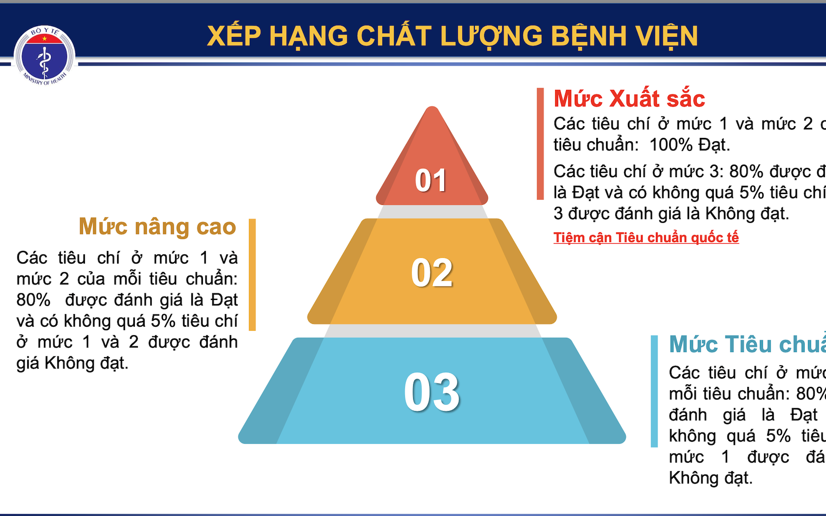 Bệnh viện sẽ được xếp hạng theo bộ tiêu chuẩn mới