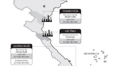 Việt Nam sẽ lạm phát dự án lọc dầu?
