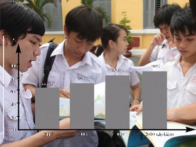 Kỳ thi tốt nghiệp THPT 2010: Đỗ cao do đâu?
