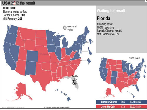 Tại sao bang Florida vắng bóng trên bản đồ kết quả bầu cử Mỹ?