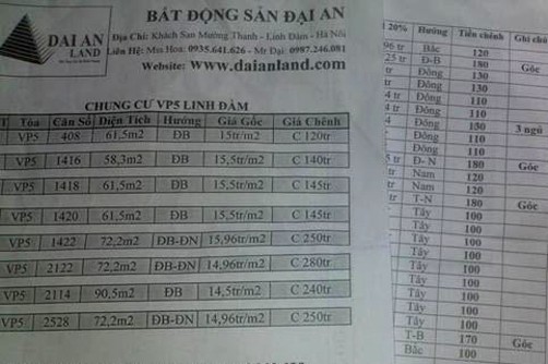 Hà Nội: Làm rõ chuyện “cò” căn hộ ở VP5 Linh Đàm