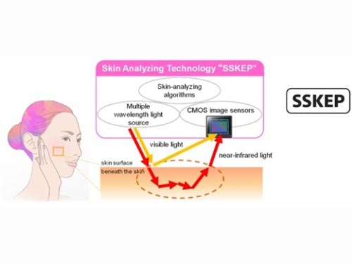 Sony phát triển công nghệ chẩn đoán sức khỏe làn da