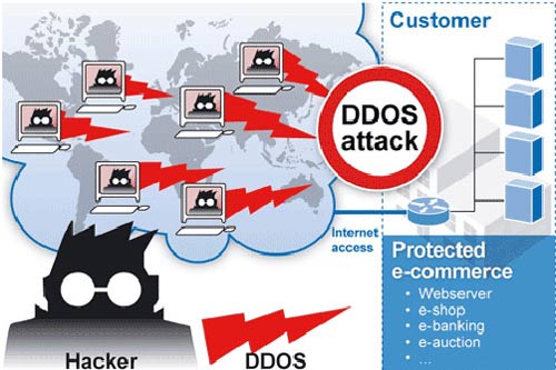 VNCERT "kêu" chống DDoS, ISP bất tuân