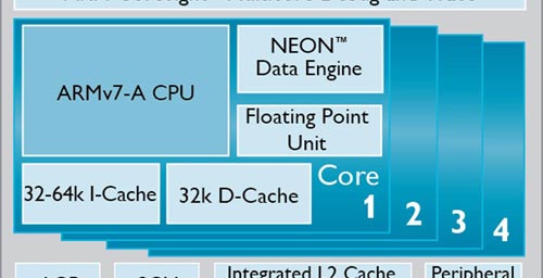 ARM công bố thiết kế lõi Cortex-A17