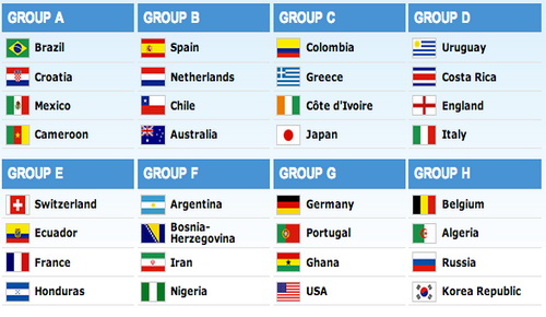 Bốc thăm World Cup 2014: Người Anh lo âu