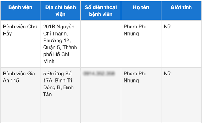 Bệnh nh&acirc;n Phạm Phi Nhung tr&ecirc;n hệ thống quản l&yacute; người c&aacute;ch ly v&agrave; người bệnh COVID-19 của TPHCM.