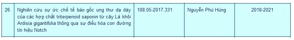 Dự &aacute;n gi&agrave;nh giải nhất Cuộc thi khoa học kỹ thuật cấp quốc gia của hai học sinh Trường THPT chuy&ecirc;n Th&aacute;i Nguy&ecirc;n rất giống với đề t&agrave;i nghi&ecirc;n cứu của tiến sĩ Nguyễn Ph&uacute; H&ugrave;ng v&agrave; luận văn thạc sĩ của Nguyễn Thị Hải Hồng (ảnh chụp m&agrave;n h&igrave;nh website Đại học Th&aacute;i Nguy&ecirc;n)