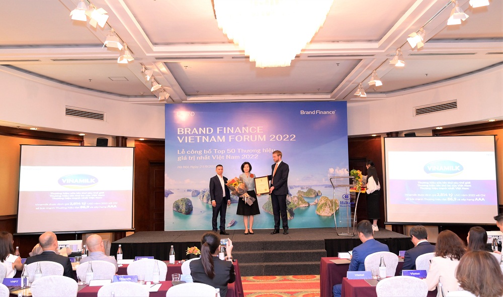 Vinamilk l&agrave; thương hiệu thực phẩm gi&aacute; trị nhất với định gi&aacute; hơn 2,8 tỷ USD - Ảnh: Vinamilk