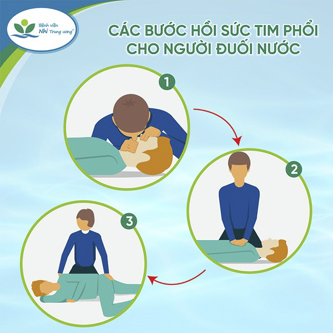 C&aacute;ch sơ cứu