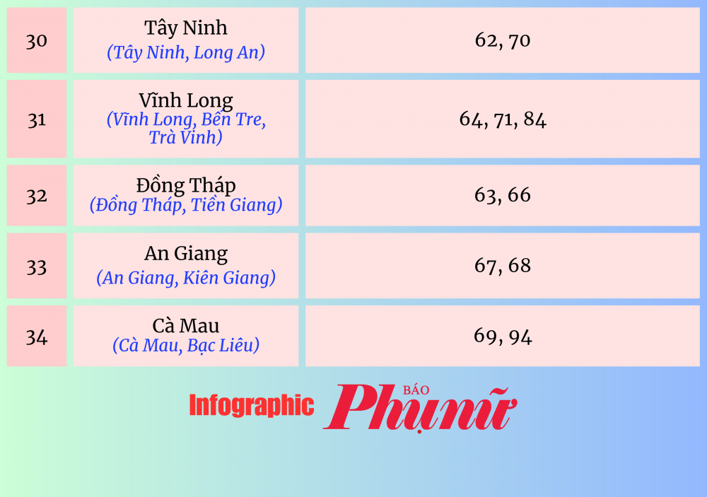 [Infographic] Biển số xe của 34 tỉnh, th&agrave;nh sau s&aacute;p nhập