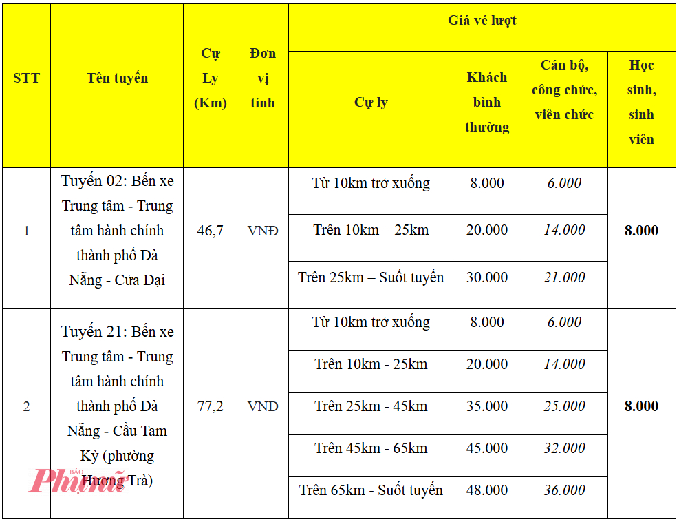 Mức gi&aacute; v&eacute; lượt sau điều chỉnh
