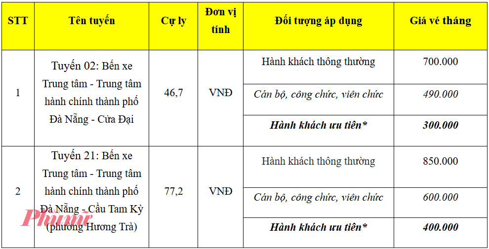 Mức gi&aacute; v&eacute; th&aacute;ng sau điều chỉnh