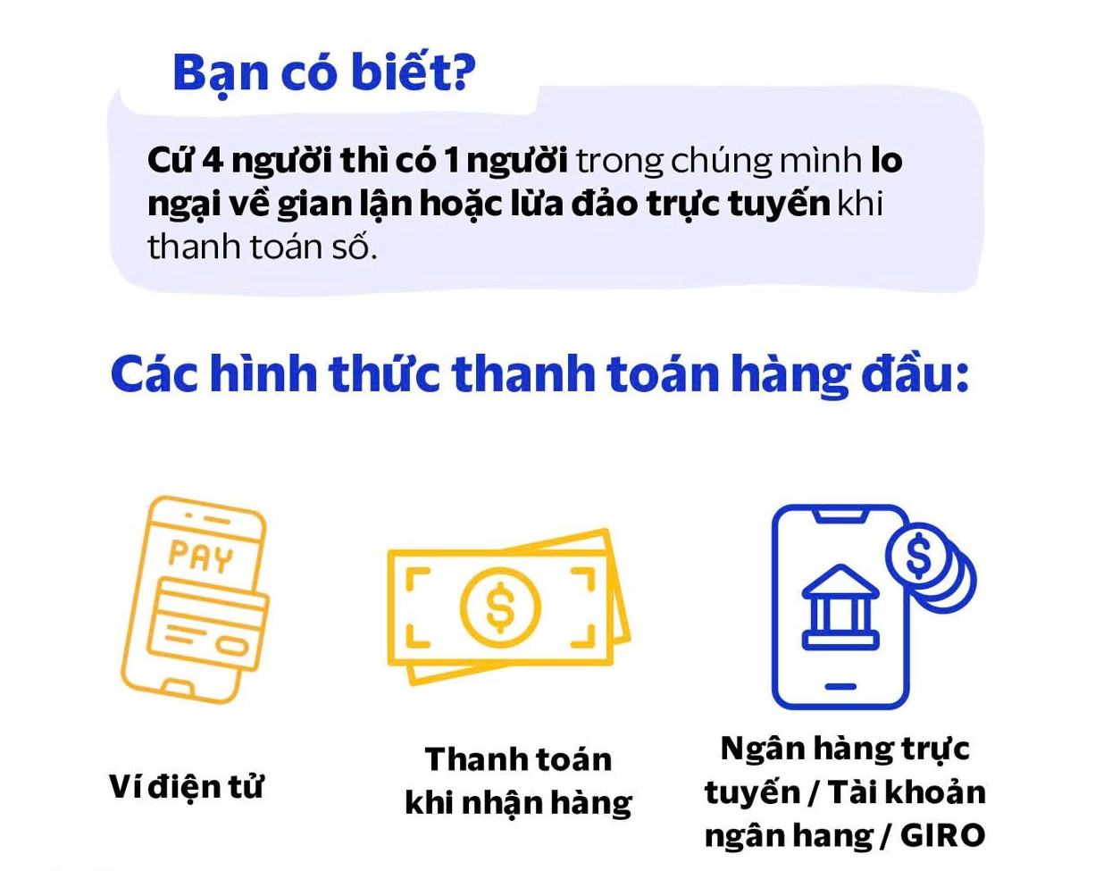 Gen Z nhanh nhạy c&ocirc;ng nghệ nhưng vẫn lo ngại rủ ro lừa đảo