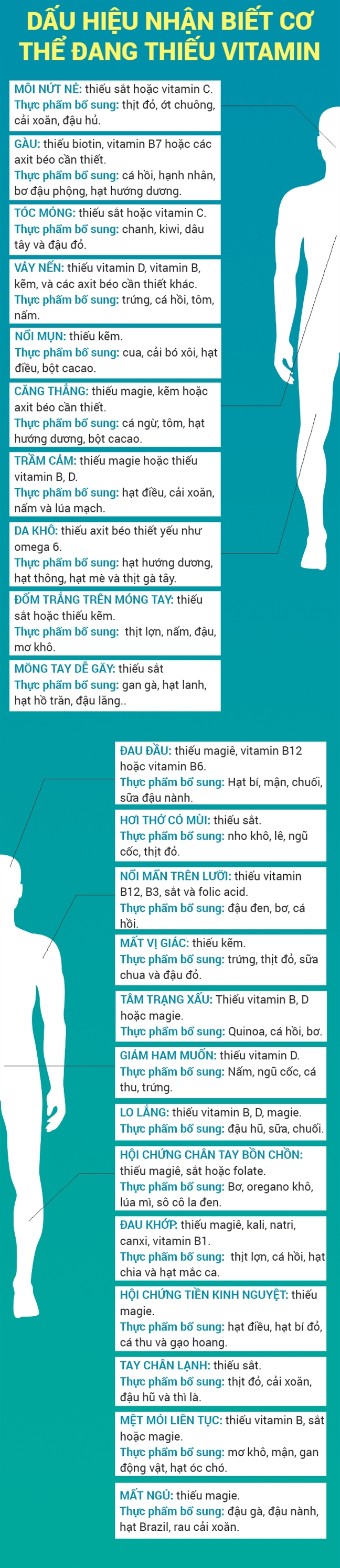 Nhin vao hinh nay, ban se biet minh dang thieu vitamin gi