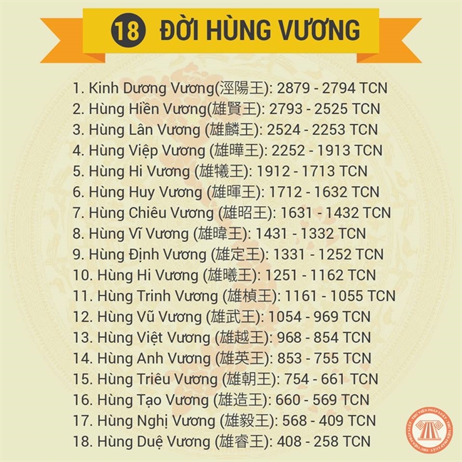 Chung ly va niem tin