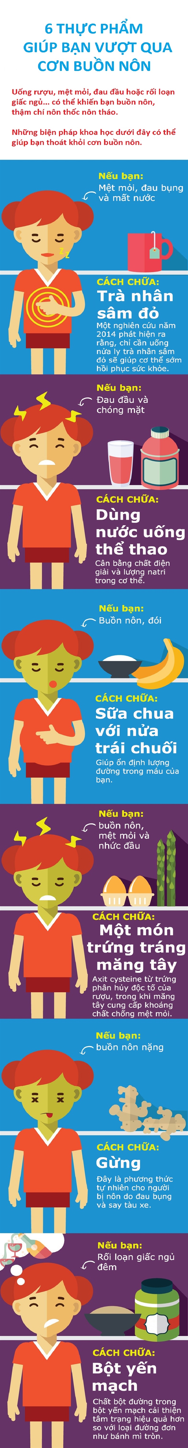 Nguoi bi buon non nen an gi?