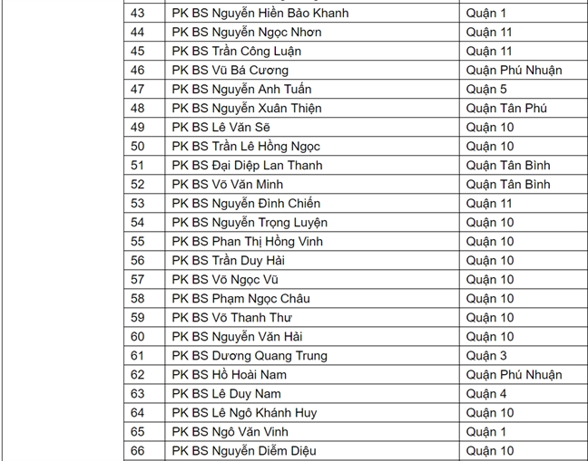 Danh sach 114 phong kham tham my o TP.HCM chi dat so it chuan chat luong