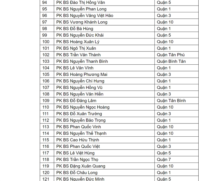 Danh sach 114 phong kham tham my o TP.HCM chi dat so it chuan chat luong