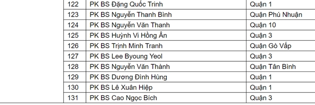 Danh sach 114 phong kham tham my o TP.HCM chi dat so it chuan chat luong