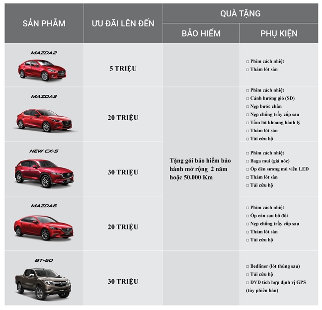 Don giang sinh va nam moi cung Mazda:  Qua tang len den 30 trieu dong