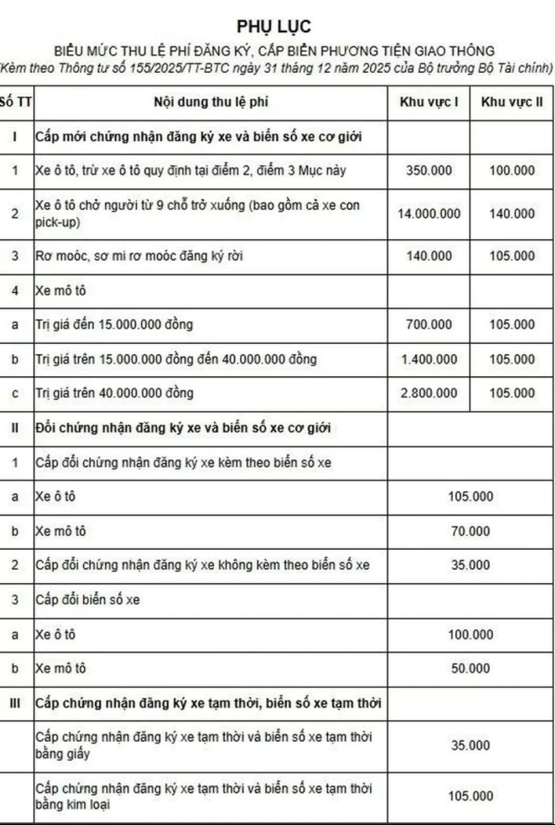Lệ phí .jpg