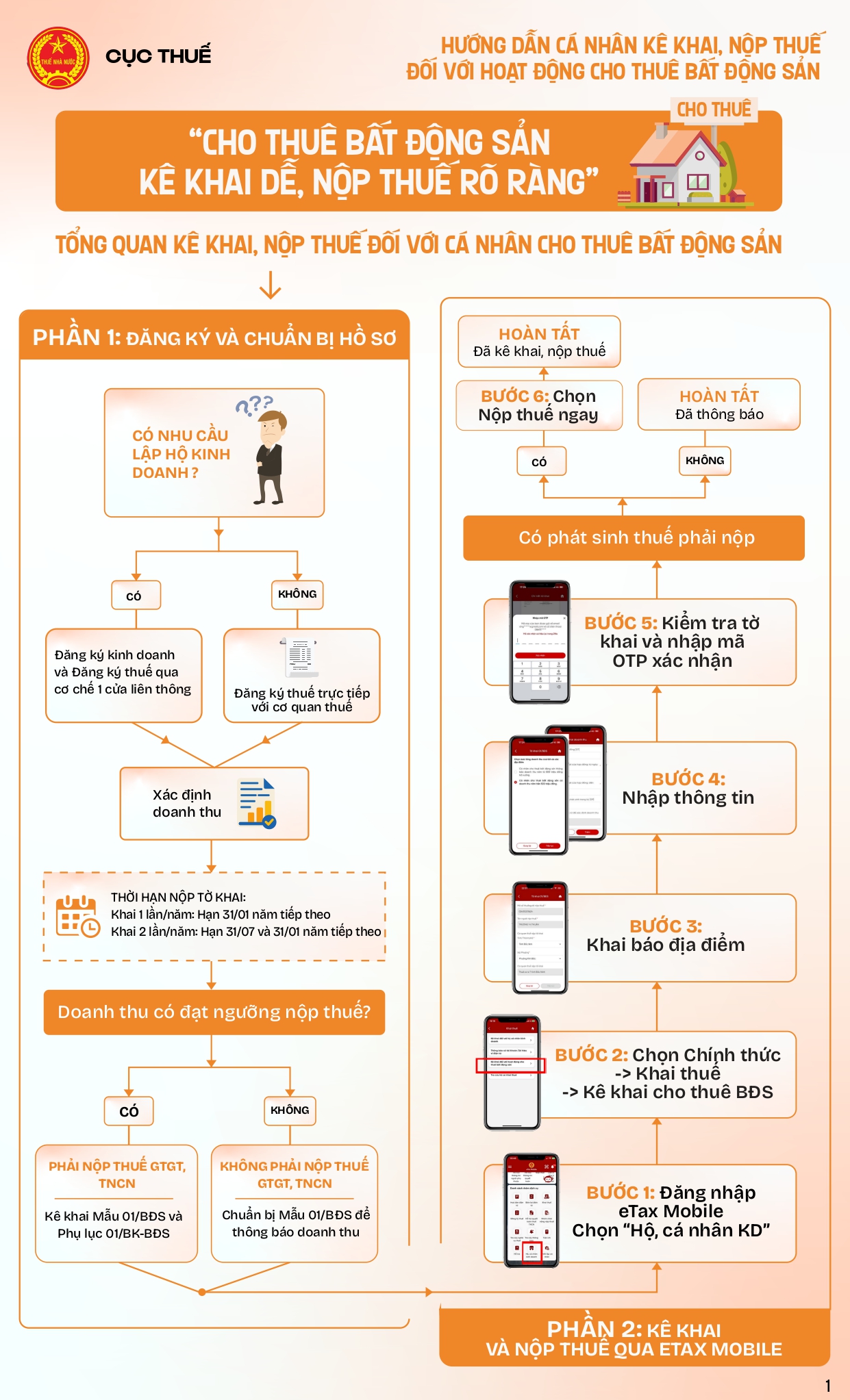 Infographic hướng dẫn cá nhân cho thuê BĐS_2026_VF_page-0001.jpg