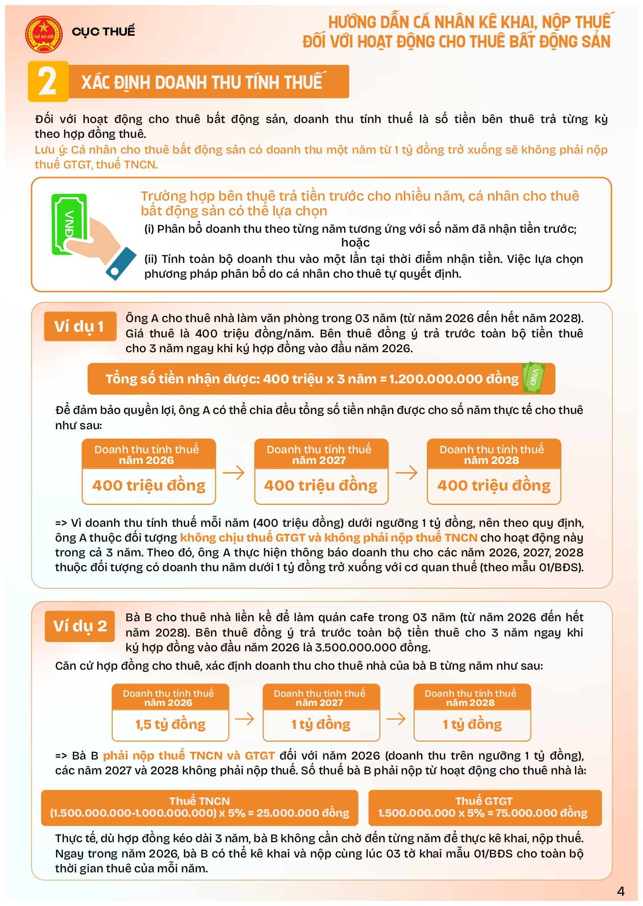 Infographic hướng dẫn cá nhân cho thuê BĐS_2026_VF_page-0004.jpg