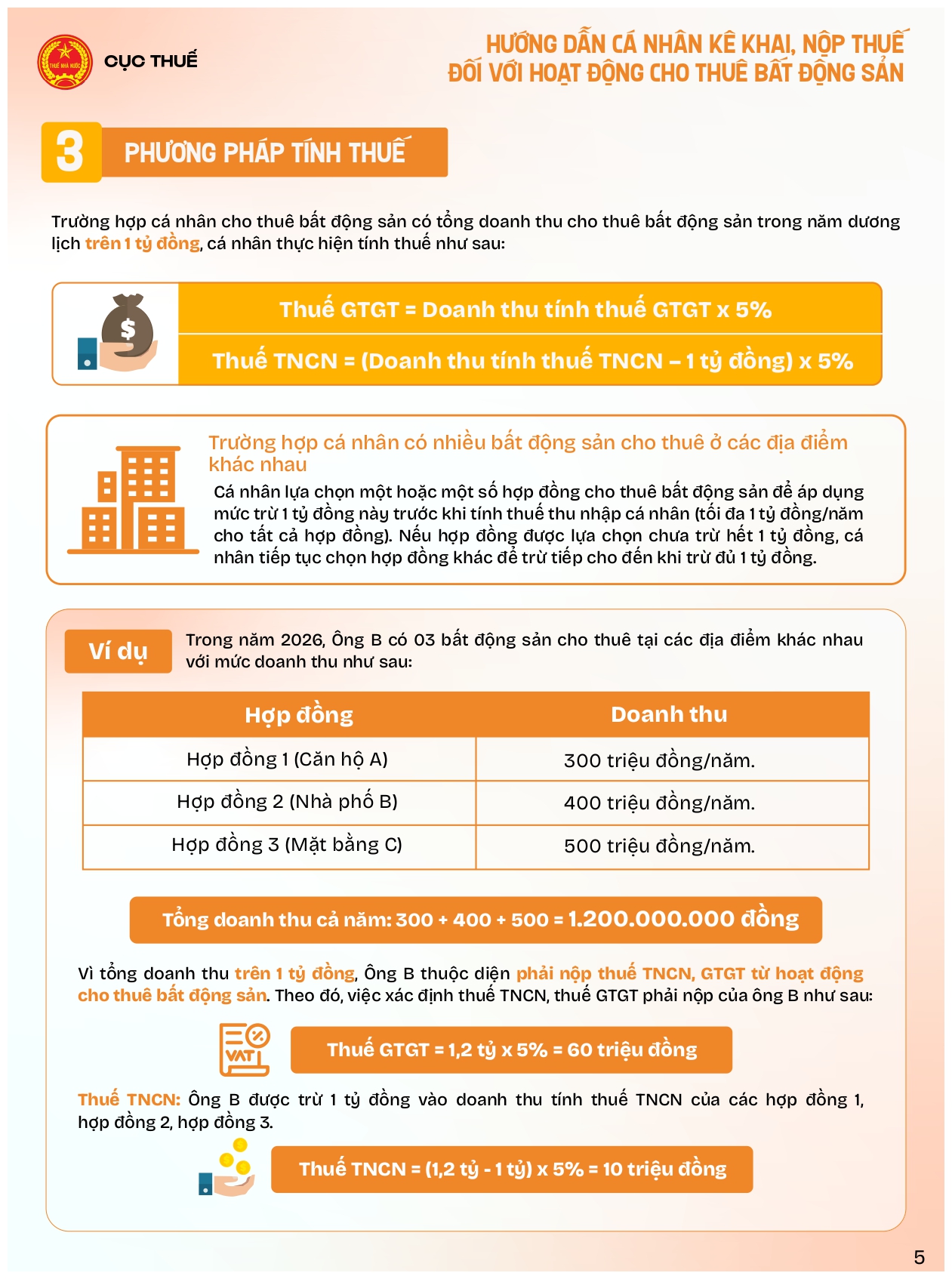 Infographic hướng dẫn cá nhân cho thuê BĐS_2026_VF_page-0005.jpg