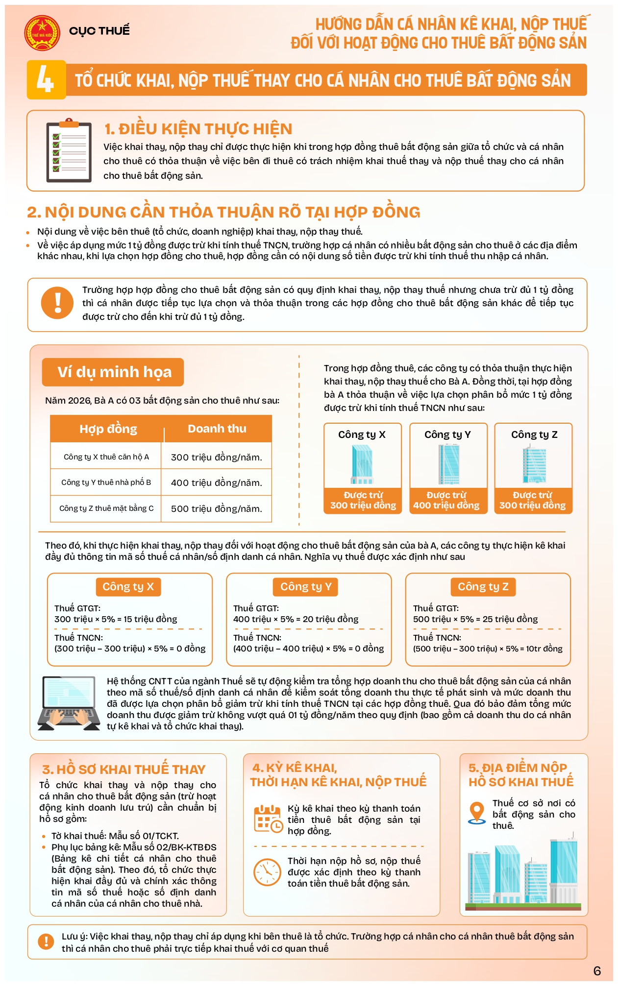 Infographic hướng dẫn cá nhân cho thuê BĐS_2026_VF_page-0006.jpg