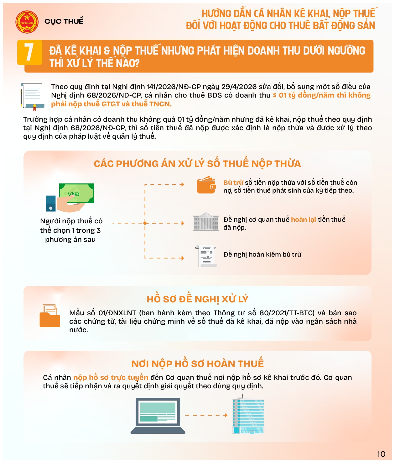Infographic hướng dẫn cá nhân cho thuê BĐS_2026_VF_page-0010.jpg