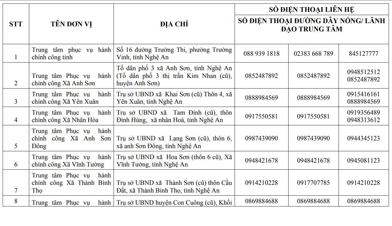 Nghệ An lập đường dây nóng hành chính công cấp tỉnh và 130 xã, phường