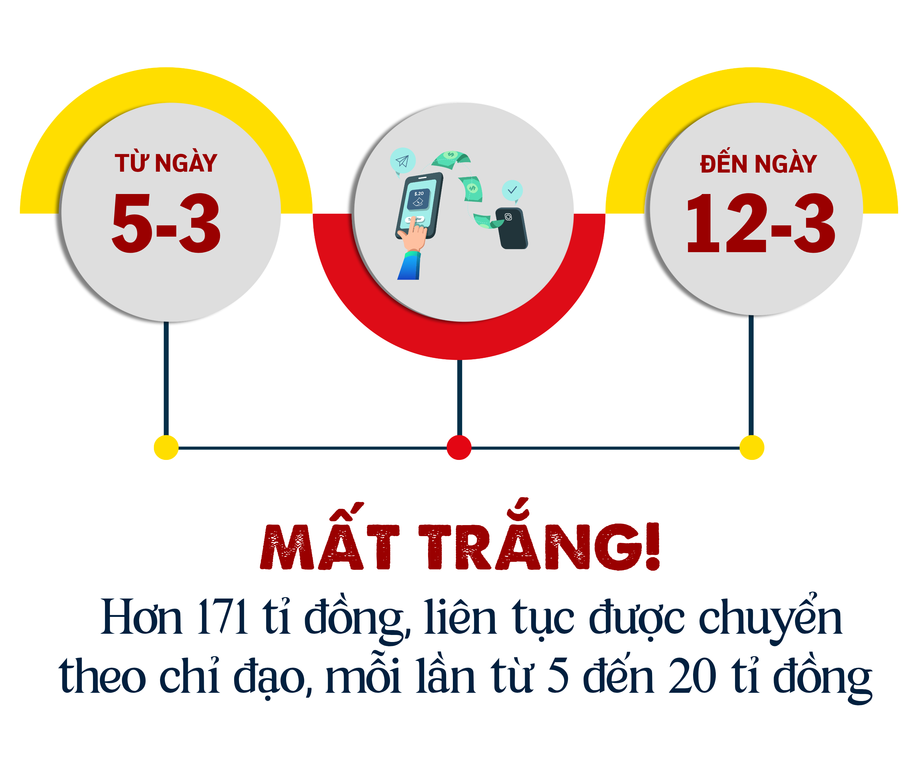 ẢNH GHÉP 3 - Info số liệu 8 ngày mất tiền.png