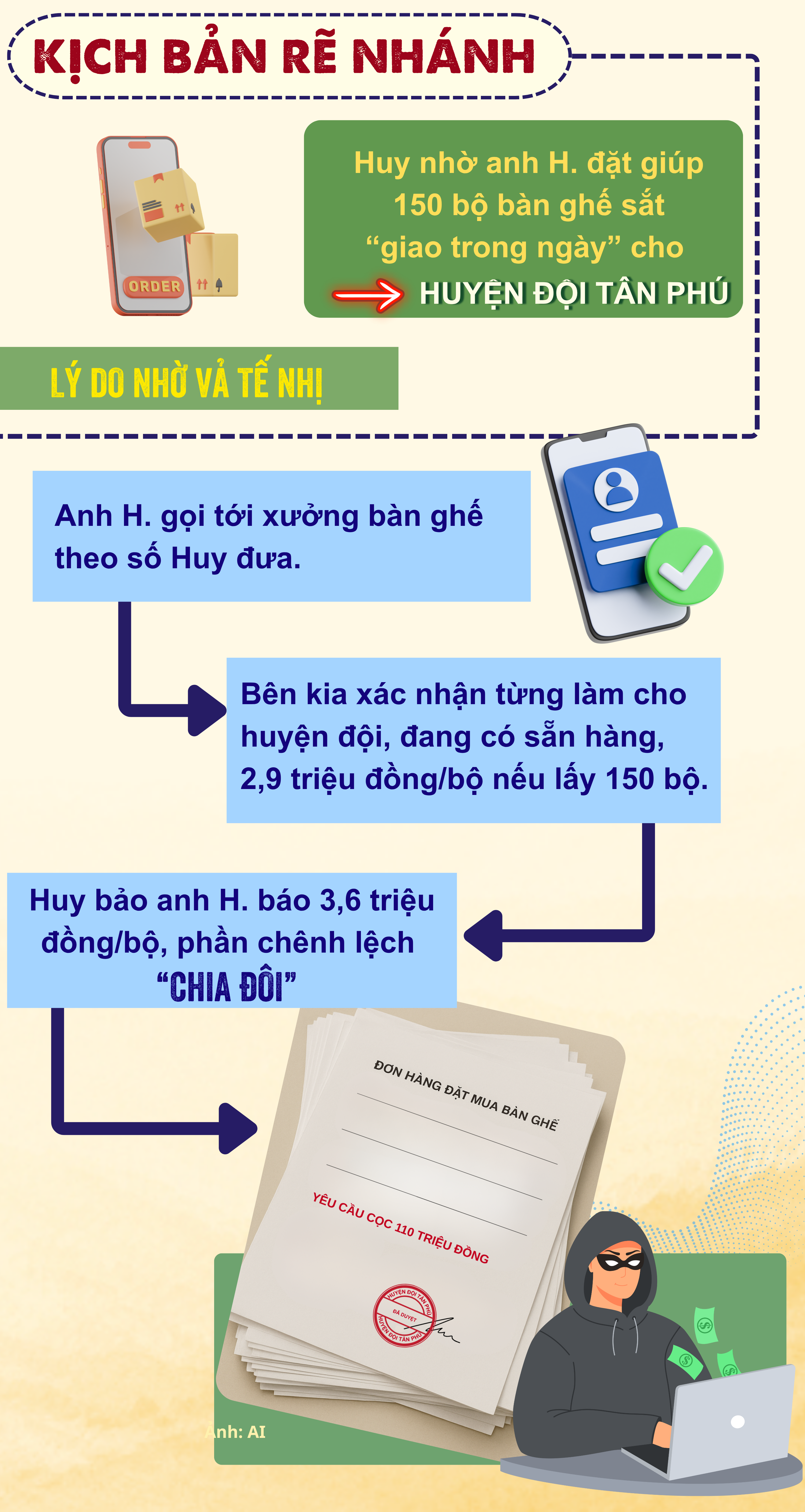 ảnh ghép 2 - info 2.png