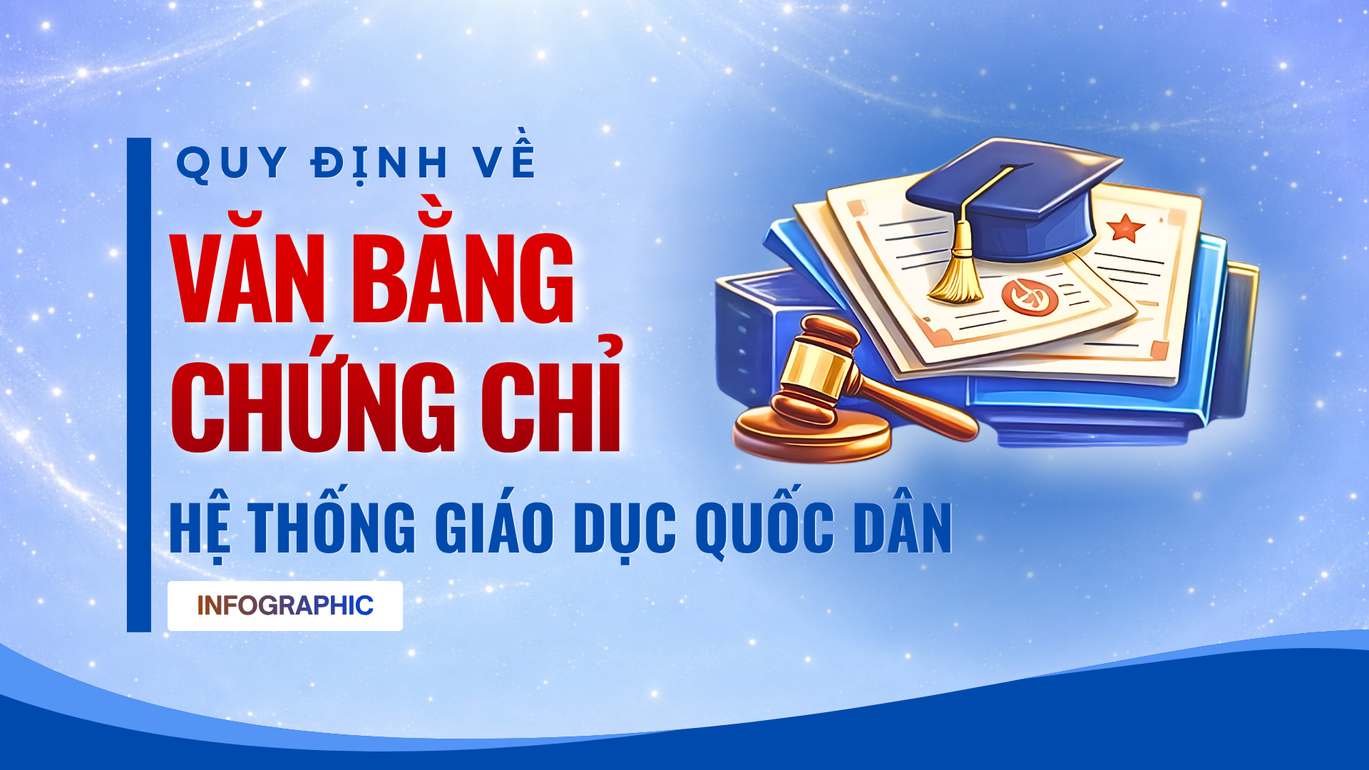 Infographic: Điểm mới quy định về văn bằng, chứng chỉ của hệ thống giáo dục quốc dân