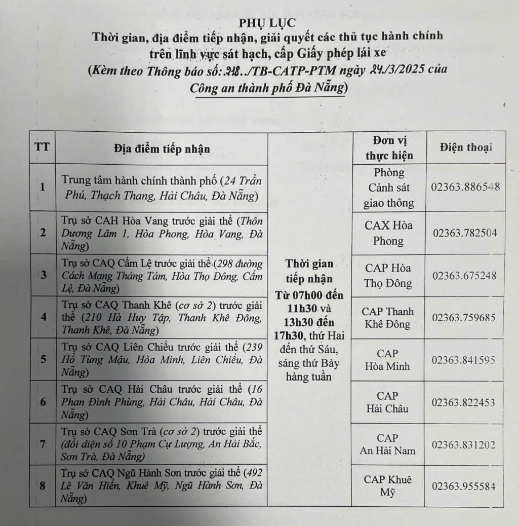 cấp giấy phép lái xe