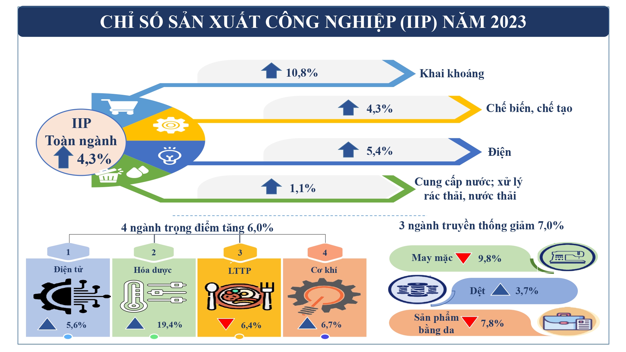 kinh-te-xa-hoi-tphcm-9-2724.jpg