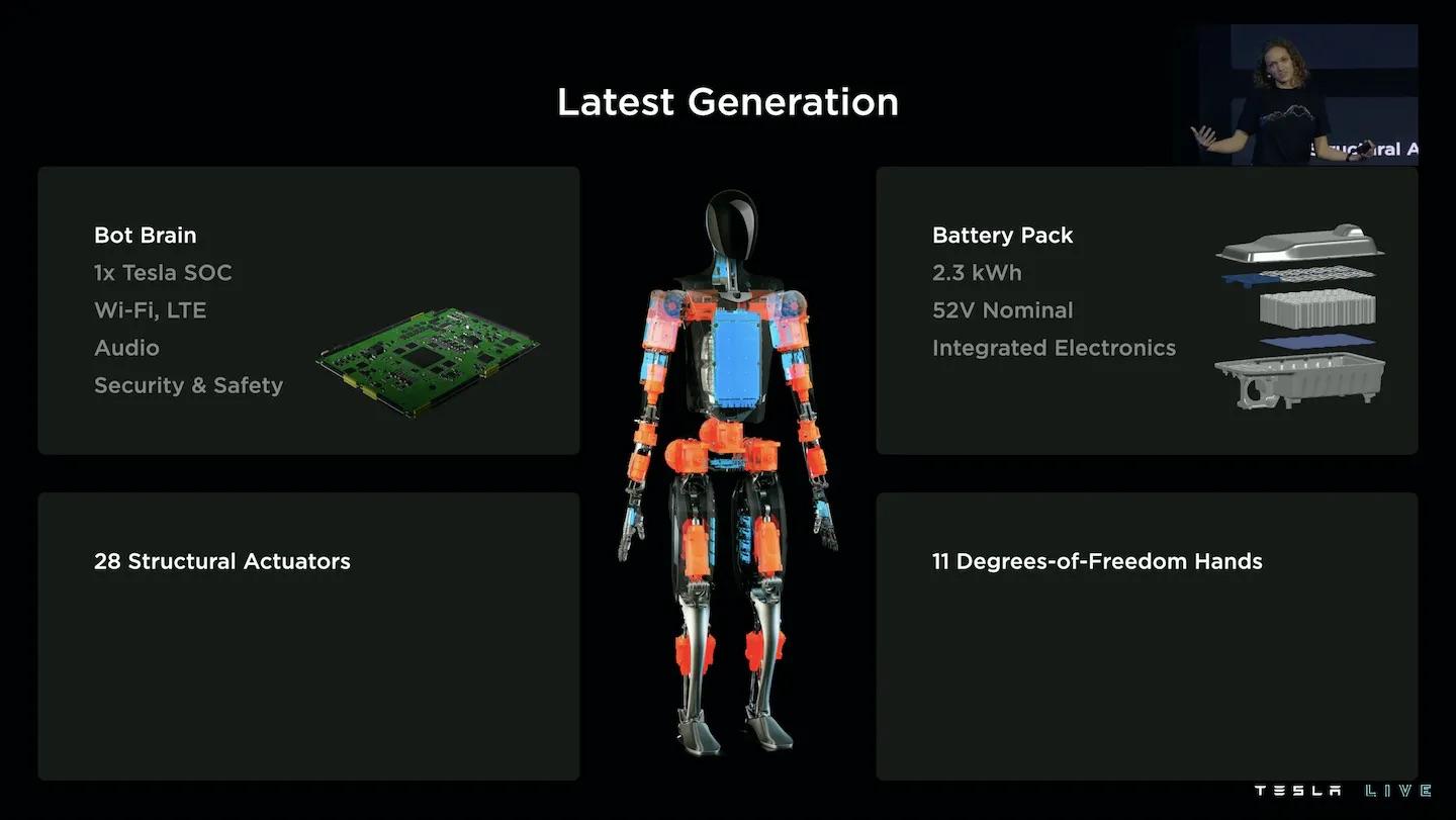 Hình ảnh các thành phần bên trong robot Optimus. Ảnh: Tesla