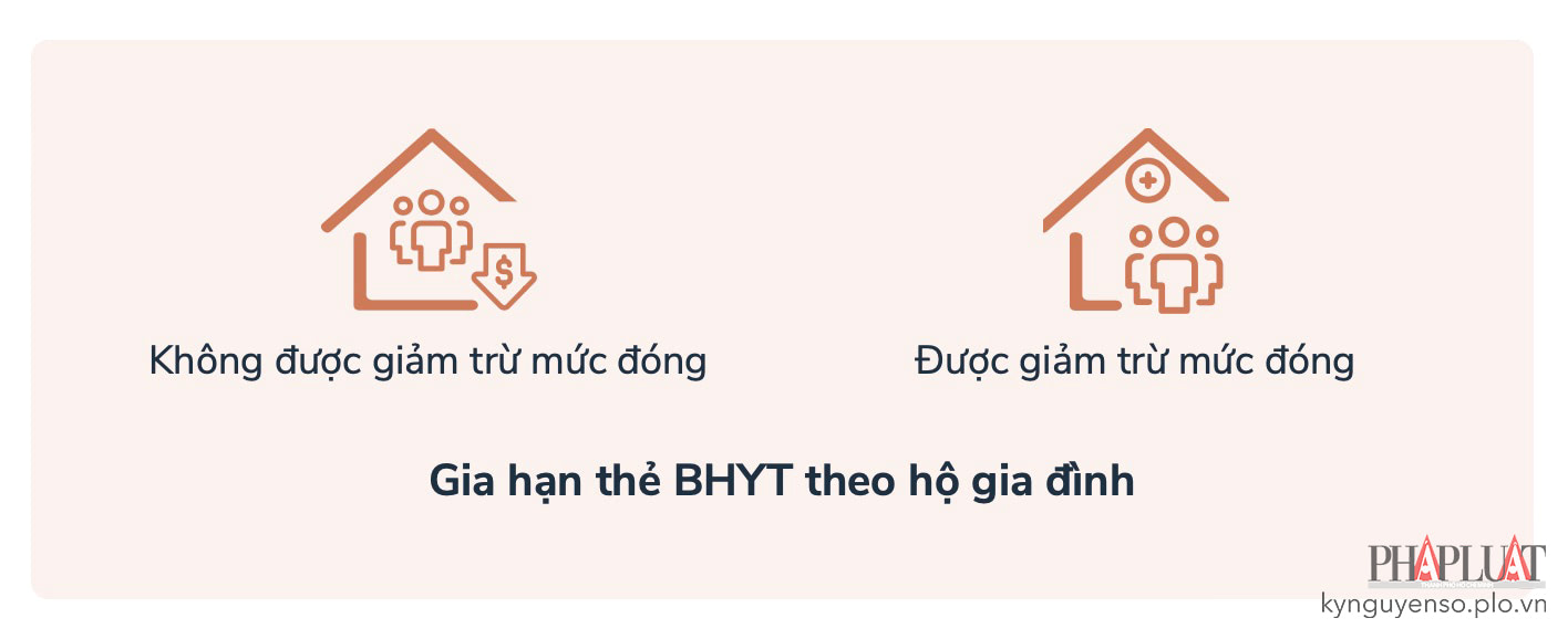 Lựa chọn hình thức gia hạn thẻ bảo hiểm y tế theo hộ gia đình. Ảnh: MINH HOÀNG