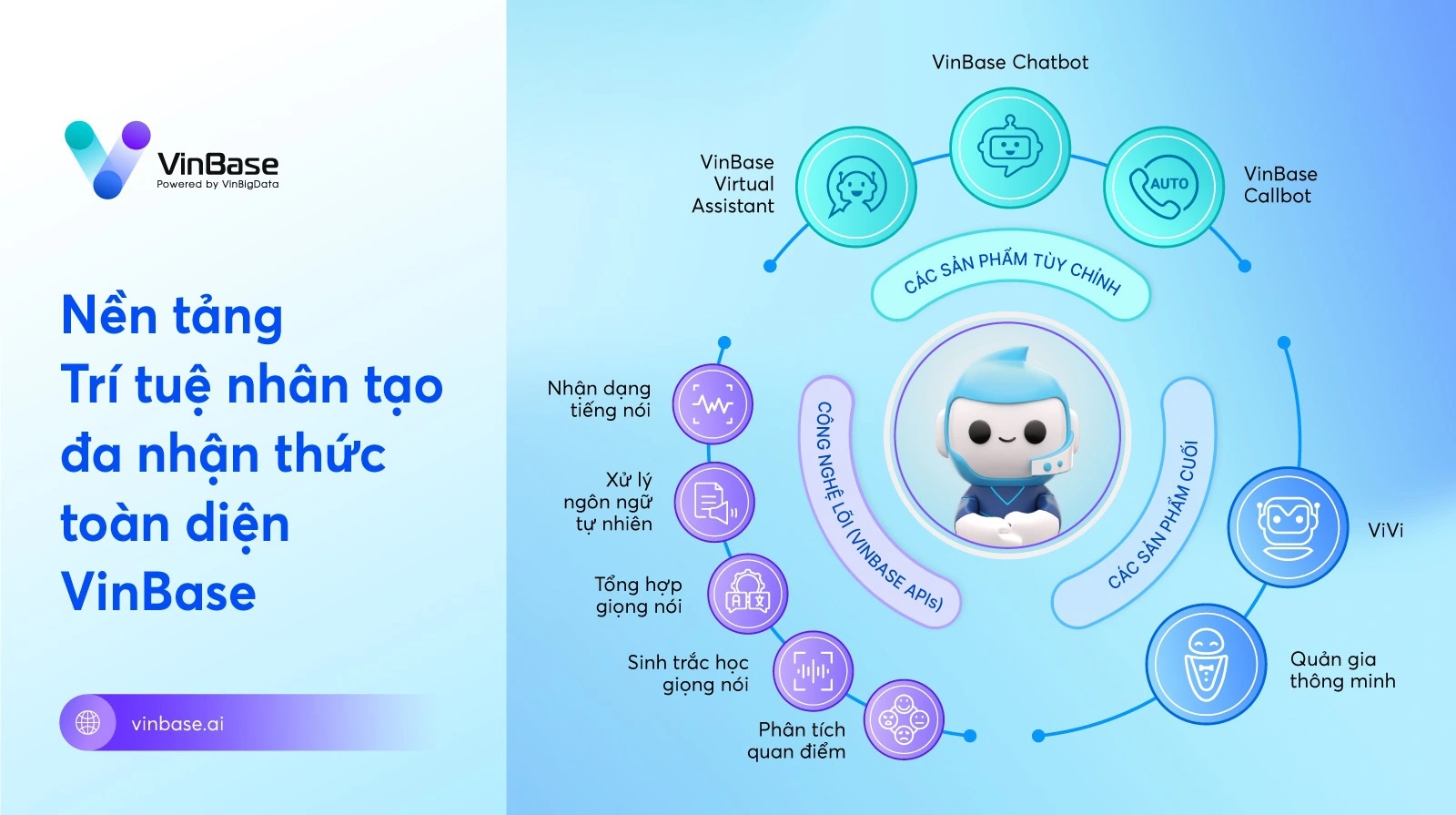 vinbase
