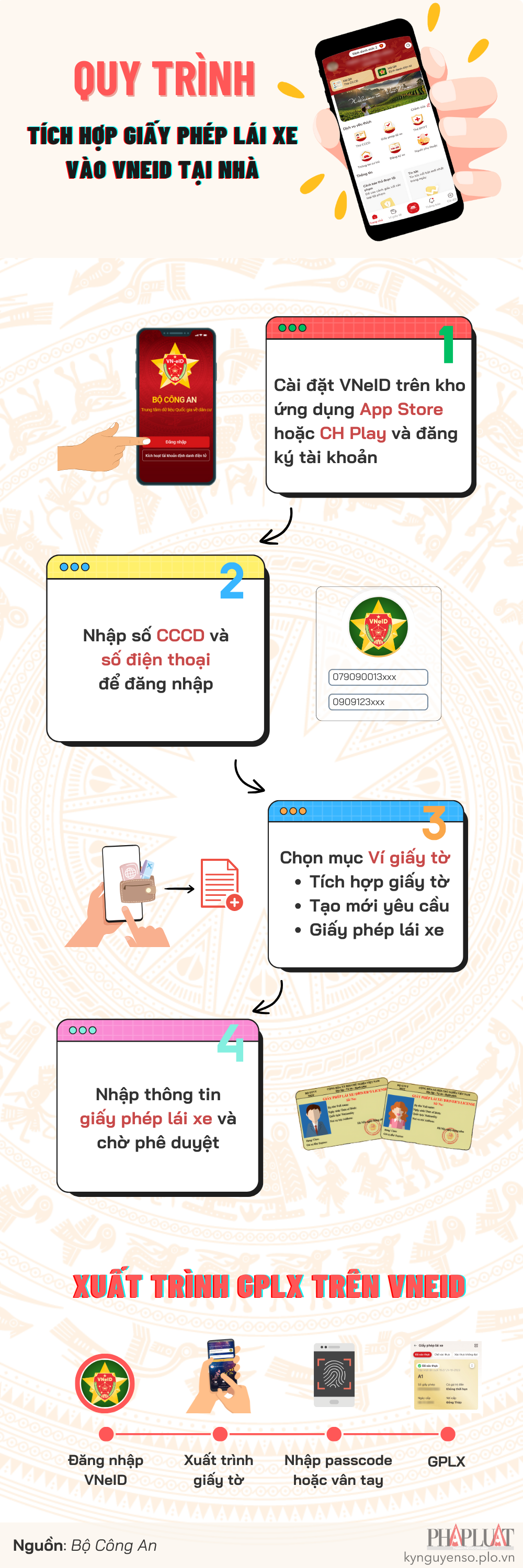 Infographic: Cách tích hợp GPLX vào ứng dụng VNeID mới nhất năm 2024. Ảnh: MINH HOÀNG
