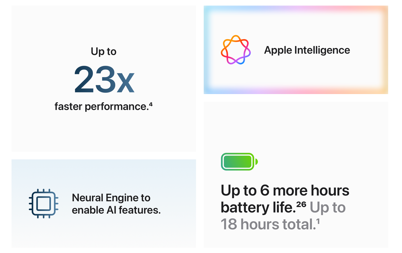 MacBook Air M4 nhanh hơn 23 lần so với MacBook Air sử dụng chip Intel. Ảnh: Apple
